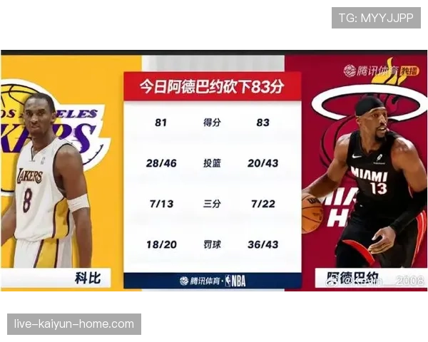 科比单打得分效率提升显著超越詹姆斯同阶段表现