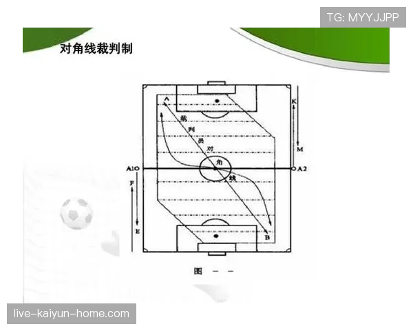 足球装备规则详解：裁判判罚标准及违规处理依据