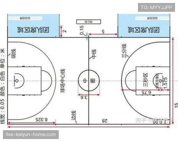 篮球三秒区规则详解：球员进入时间限制及注意事项