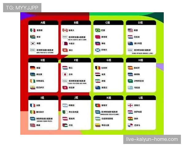 2026世界杯48支球队如何分成12个小组进行小组赛