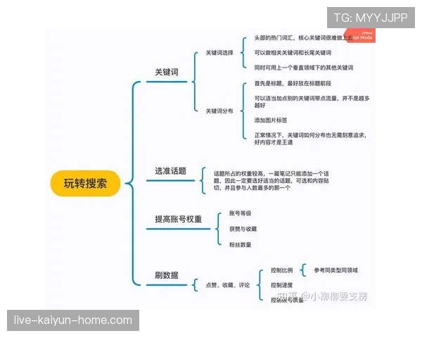 阿诺德边路传中提速如何撕裂防线？解析其助攻爆发的关键机制